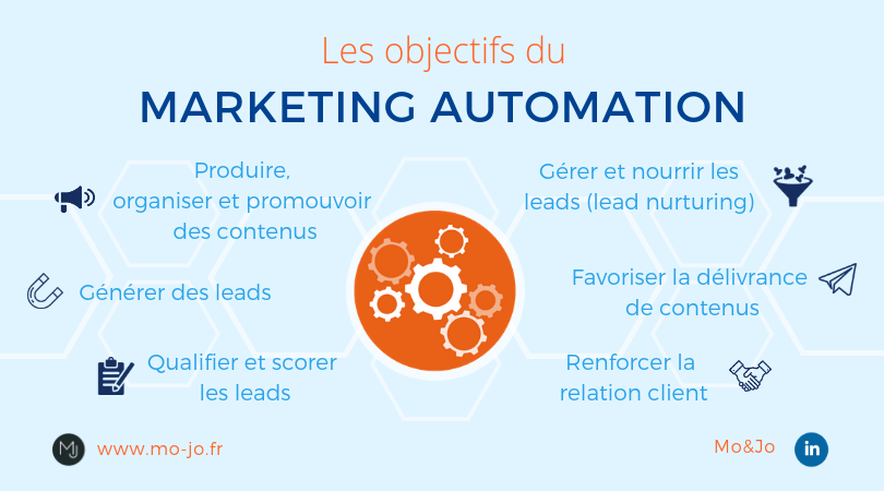 découvrez comment le marketing automation peut transformer votre stratégie de génération de leads en gestion de patrimoine. optimisez vos campagnes, engagez efficacement vos clients et boostez vos résultats avec des outils innovants adaptés à votre secteur.