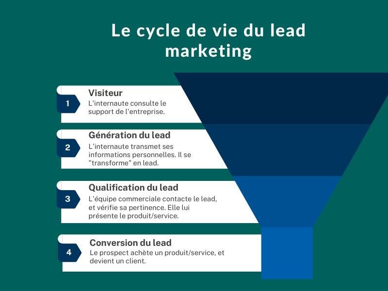 découvrez comment le marketing traditionnel peut dynamiser la génération de leads en assurance. explorez des stratégies efficaces pour attirer de nouveaux clients et améliorer votre développement commercial dans le secteur de l'assurance.