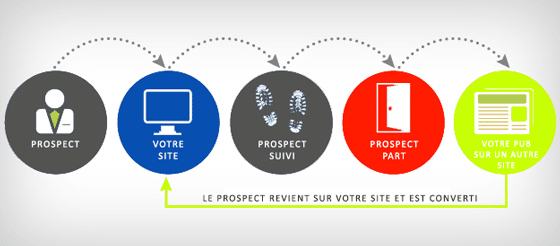 découvrez les stratégies de remarketing spécifiques au secteur de la santé pour optimiser vos campagnes publicitaires, atteindre vos patients cibles et augmenter votre visibilité en ligne.