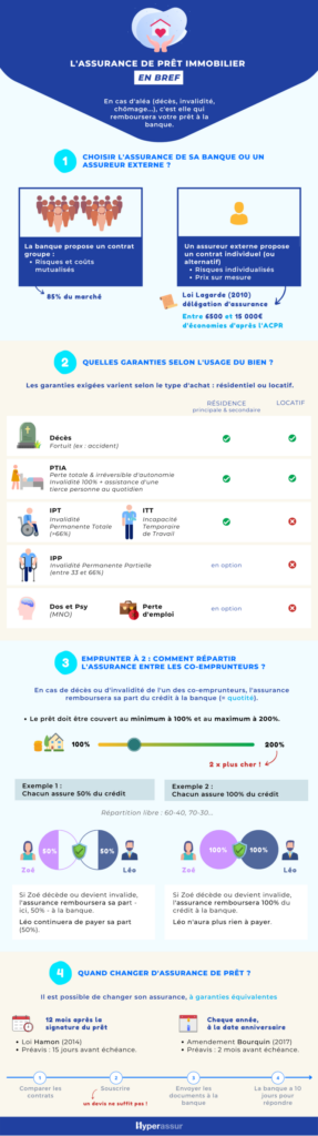 découvrez comment le remarketing dans le secteur de l'assurance prêt peut vous aider à atteindre vos clients potentiels et à maximiser vos conversions. apprenez des stratégies efficaces pour cibler les emprunteurs intéressés et redynamiser votre visibilité.