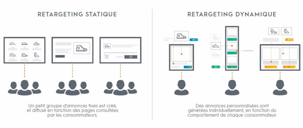 découvrez comment le remarketing santé peut transformer votre approche marketing en ciblant efficacement vos patients potentiels. améliorez votre visibilité en ligne et relancez vos anciens patients grâce à des campagnes personnalisées adaptées à leurs besoins spécifiques.