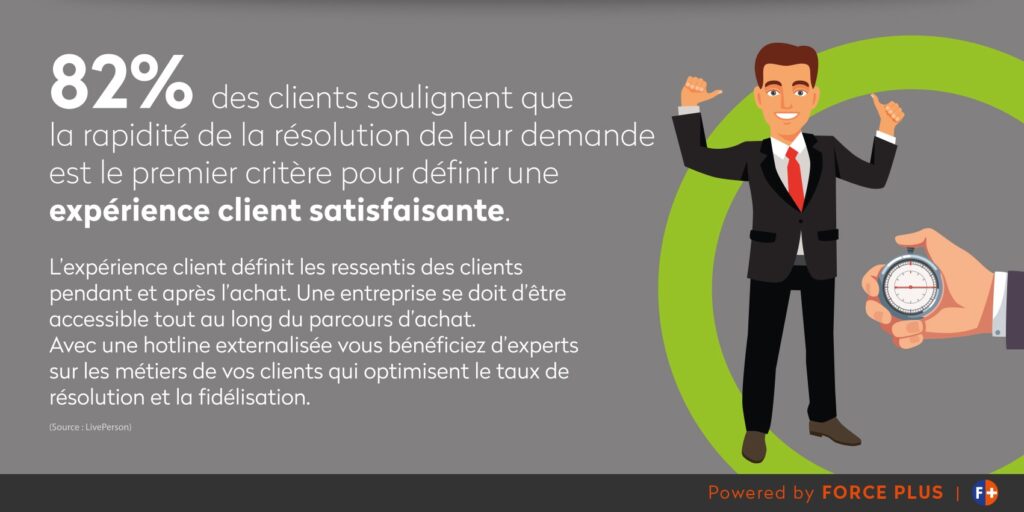 découvrez notre service de sav spécialisé en climatisation, alliant expertise technique et gestion efficace de la génération de leads pour optimiser votre installation. profitez d'un service de qualité pour un confort optimal tout en développant votre clientèle.