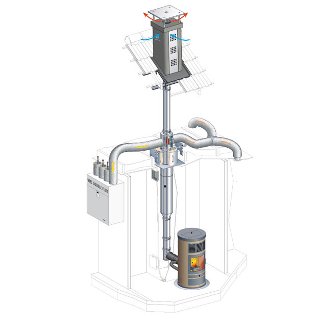 découvrez comment optimiser la ventilation de votre poêle à granulés pour un rendement maximal et un confort thermique inégalé. profitez de nos conseils d'experts pour améliorer l'efficacité de votre système de chauffage.