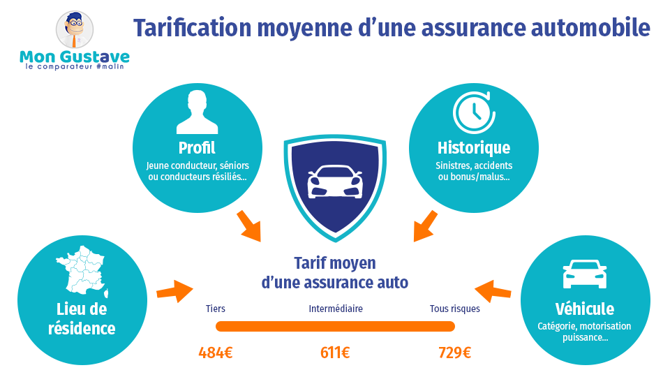 découvrez l'importance du timing dans les conversions en assurance. optimisez vos stratégies pour maximiser vos taux de conversion et améliorer vos performances commerciales dans le secteur de l'assurance.