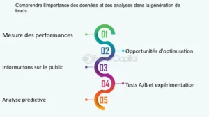 découvrez comment nos analyses de marché approfondies et nos stratégies de génération de leads peuvent propulser votre entreprise de rénovation vers de nouveaux sommets. optimisez vos efforts marketing et atteignez efficacement votre clientèle cible.