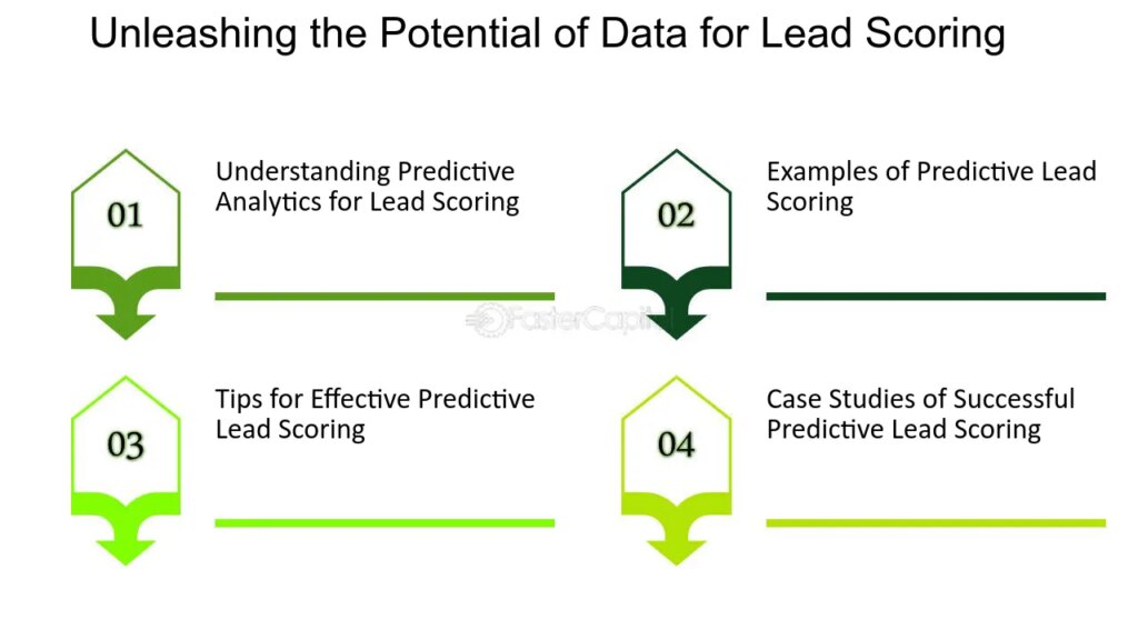 découvrez comment l'analytics transforme la gestion des leads en assurance, optimisant ainsi la prise de décision et améliorant l'efficacité des campagnes commerciales pour maximiser votre rentabilité.