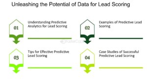 découvrez comment l'analytics transforme la gestion des leads en assurance, optimisant ainsi la prise de décision et améliorant l'efficacité des campagnes commerciales pour maximiser votre rentabilité.