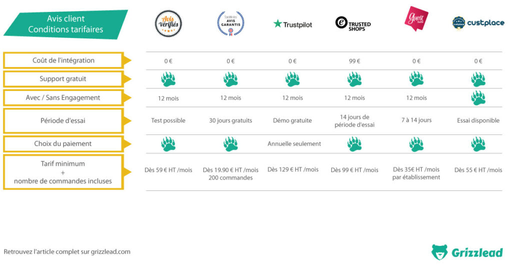 découvrez les avis clients et leads pour mieux comprendre l'impact de nos services. explorez les témoignages authentiques et les expériences partagées, et constatez comment notre expertise peut transformer votre projet. faites le choix éclairé en lisant ce que nos clients disent de nous.