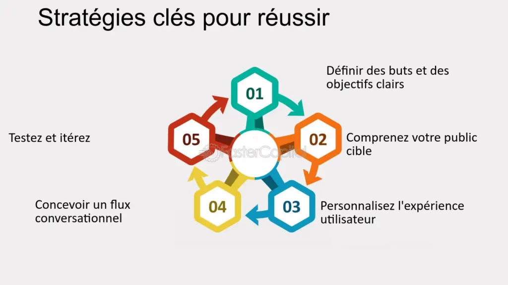 découvrez comment les chatbots peuvent transformer votre stratégie de génération de leads dans le secteur de la plomberie. optimisez votre engagement client et augmentez vos conversions grâce à des solutions automatisées et réactives.