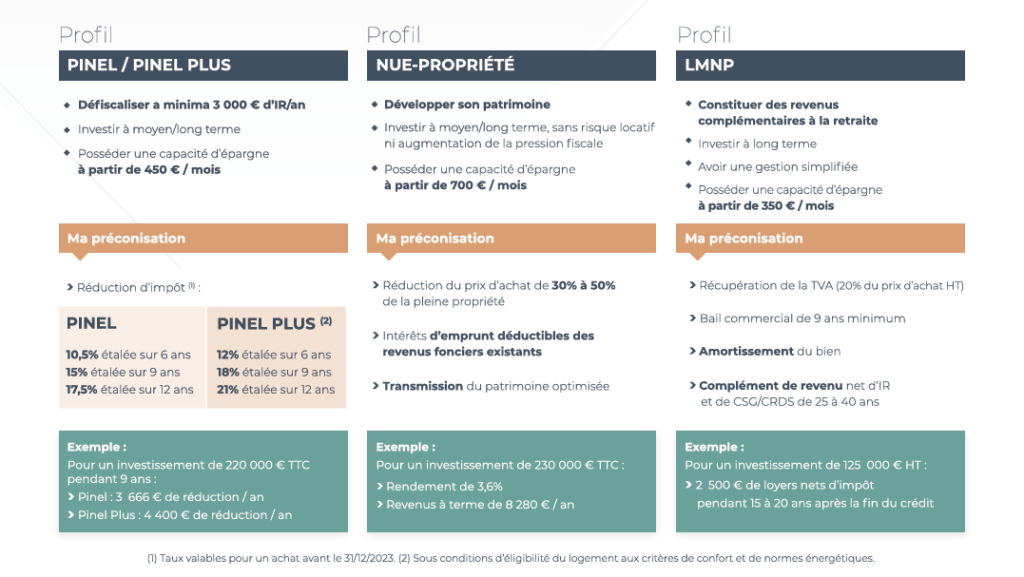 découvrez comment optimiser votre investissement pinel grâce à des stratégies efficaces, des conseils d'experts et des astuces pour maximiser vos rendements et réduire vos impôts.