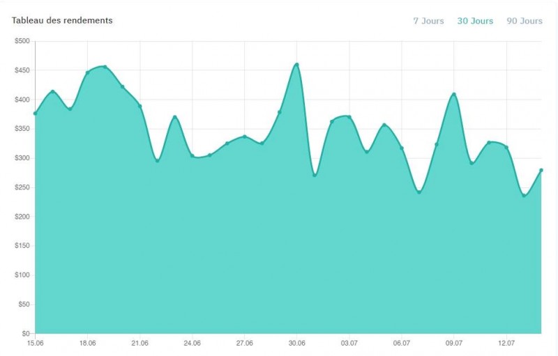 découvrez comment les événements en ligne peuvent transformer votre stratégie de génération de leads financiers. optimisez vos interactions, engagez votre audience et boostez vos ventes grâce à des solutions innovantes adaptées à vos besoins.