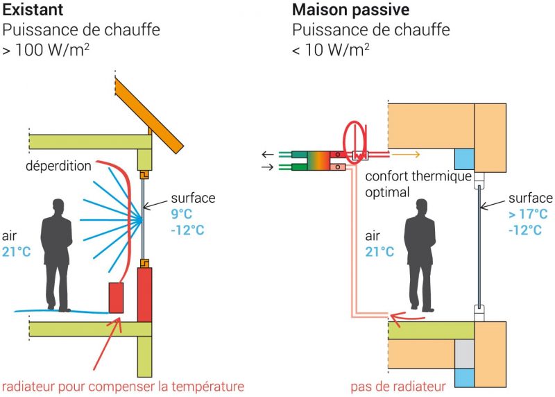 découvrez comment les fenêtres leads optimisent l'efficacité énergétique des maisons passives, tout en offrant confort et design. améliorez votre habitat avec des solutions durables et performantes.