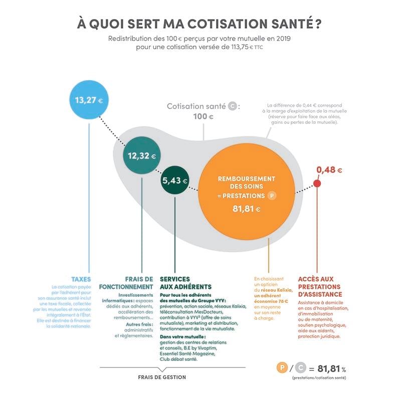 découvrez comment les leads générés par les mutuelles influencent l'économie du secteur de la santé. analyse approfondie des enjeux financiers et des opportunités pour les acteurs du marché.