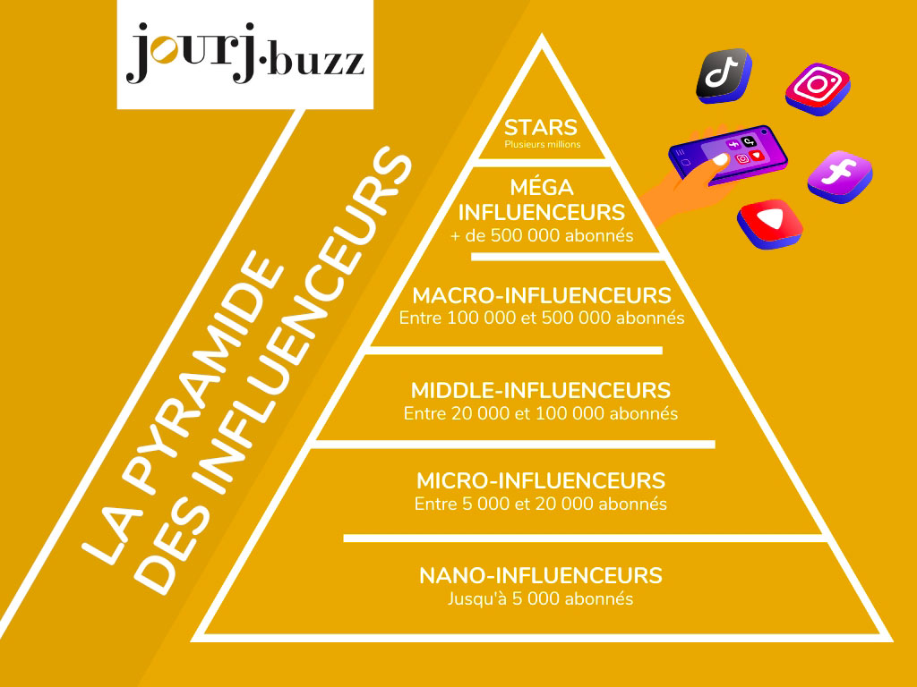 découvrez comment les influenceurs peuvent générer des leads pour votre entreprise de climatisation. explorez des stratégies efficaces pour optimiser votre visibilité et attirer de nouveaux clients grâce à des partenariats avec des créateurs de contenu dans le secteur climatique.