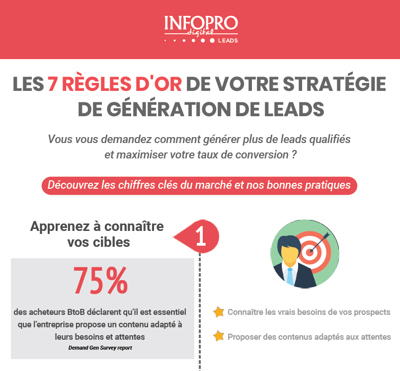 découvrez comment les infographies peuvent booster votre génération de leads en plomberie. apprenez des stratégies efficaces pour attirer de nouveaux clients et augmenter votre visibilité en ligne grâce à des visuels percutants et informatifs.