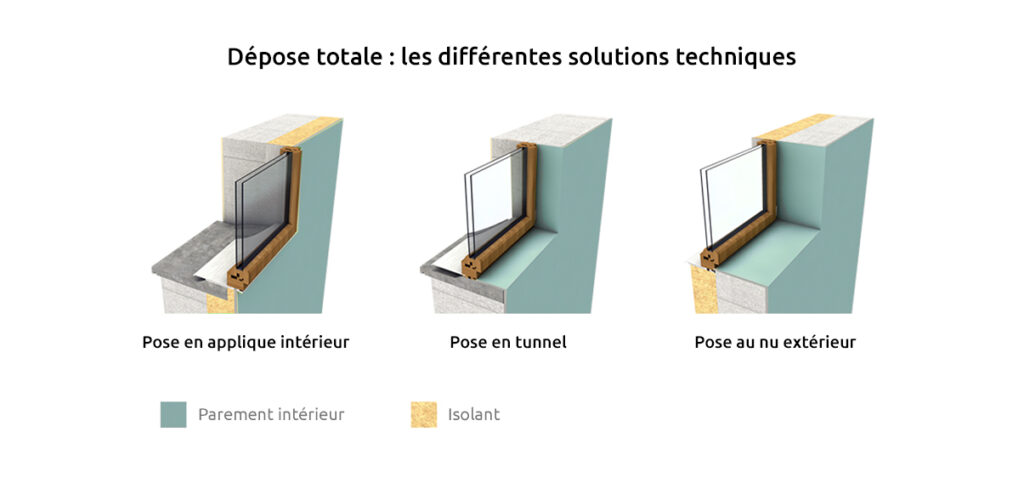 découvrez comment les fenêtres influencent l'esthétique, l'efficacité énergétique et le confort de votre maison. explorez l'impact des choix de fenêtres sur l'extérieur de votre bâtiment et leur rôle dans l'amélioration de l'environnement urbain.