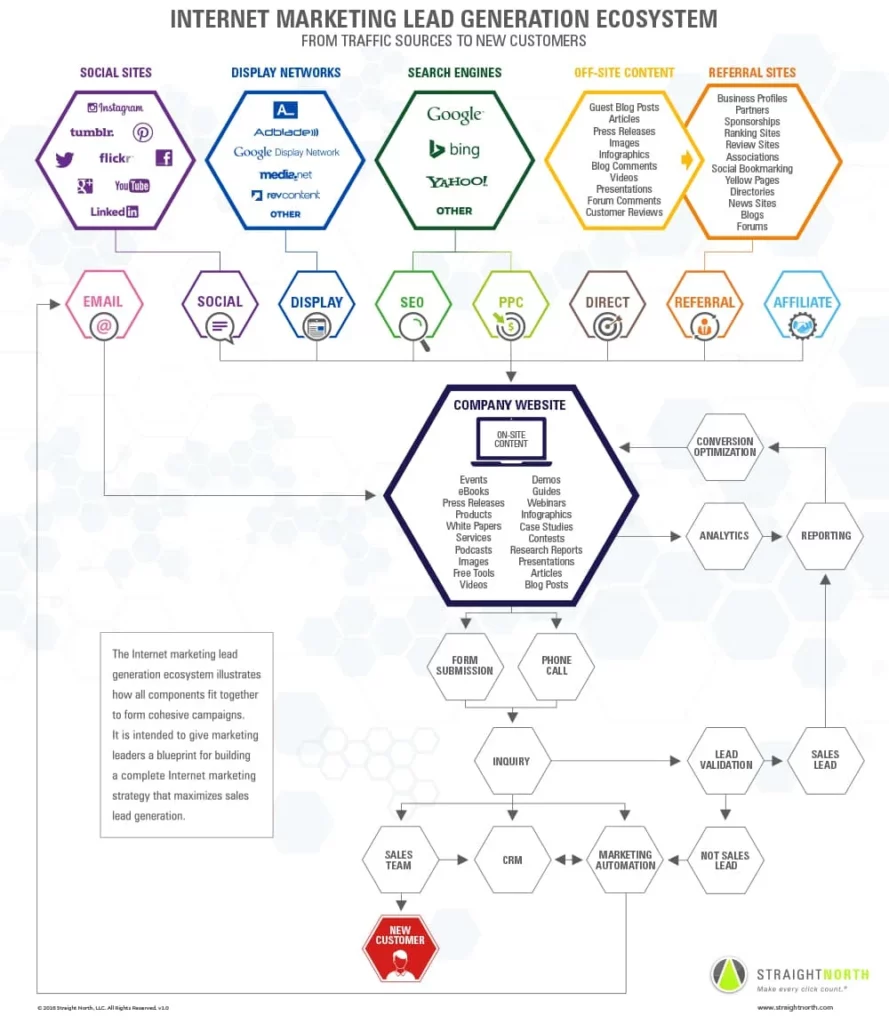 découvrez comment les leaders d'opinion influencent la génération de leads dans le secteur du déménagement. explorez des stratégies efficaces et des conseils pour maximiser votre visibilité et attirer des clients potentiels grâce à des recommandations d'experts.