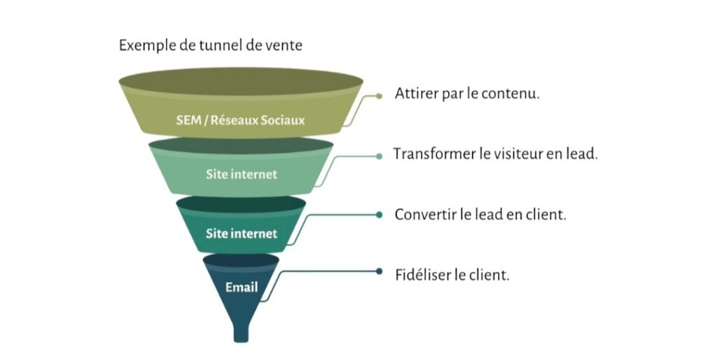 découvrez comment les nouvelles technologies transforment la génération de leads en gestion de patrimoine. optimisez votre stratégie de marketing et maximisez votre efficacité pour attirer des clients grâce aux innovations numériques.