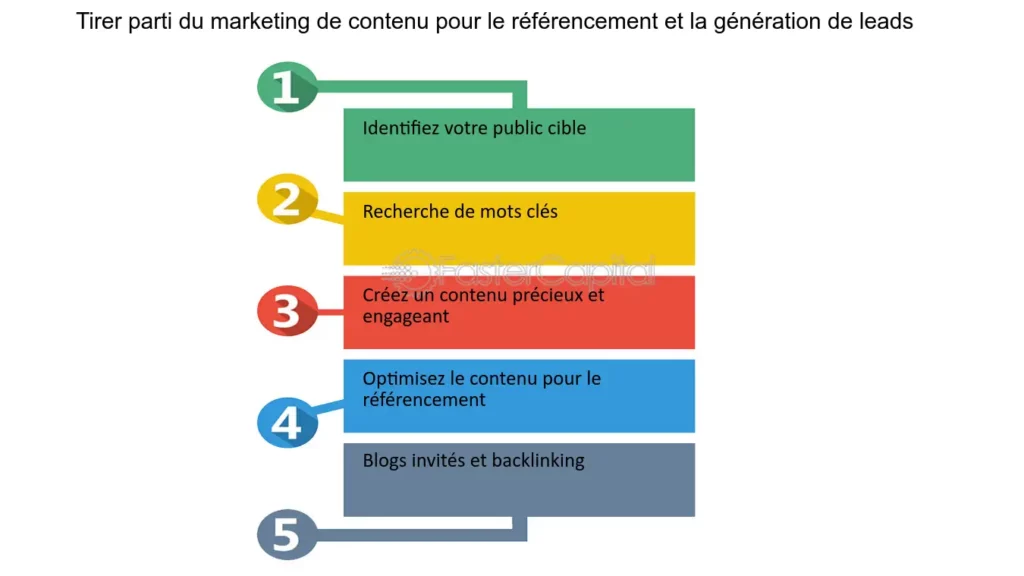 découvrez comment adapter votre stratégie pour maximiser les leads en tant que plombier. optimisez vos campagnes marketing pour attirer plus de clients et augmenter votre chiffre d'affaires.