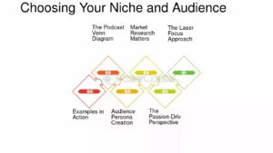 découvrez comment les podcasts peuvent dynamiser votre stratégie de génération de leads dans le secteur de la rénovation. apprenez à attirer et engager vos clients potentiels tout en partageant votre expertise dans ce domaine en pleine croissance.