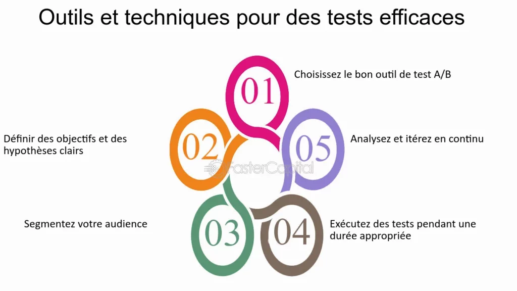 découvrez comment optimiser vos campagnes de rénovation grâce aux tests a/b pour maximiser la génération de leads. notre guide vous accompagne dans l'analyse et l'expérimentation des stratégies efficaces pour attirer et convertir vos prospects.