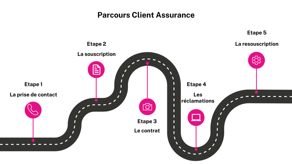 découvrez comment l'expérience utilisateur révolutionne la transformation de l'assurance de prêt. améliorez votre compréhension des processus et simplifiez vos démarches grâce à des solutions innovantes et centrées sur le client.