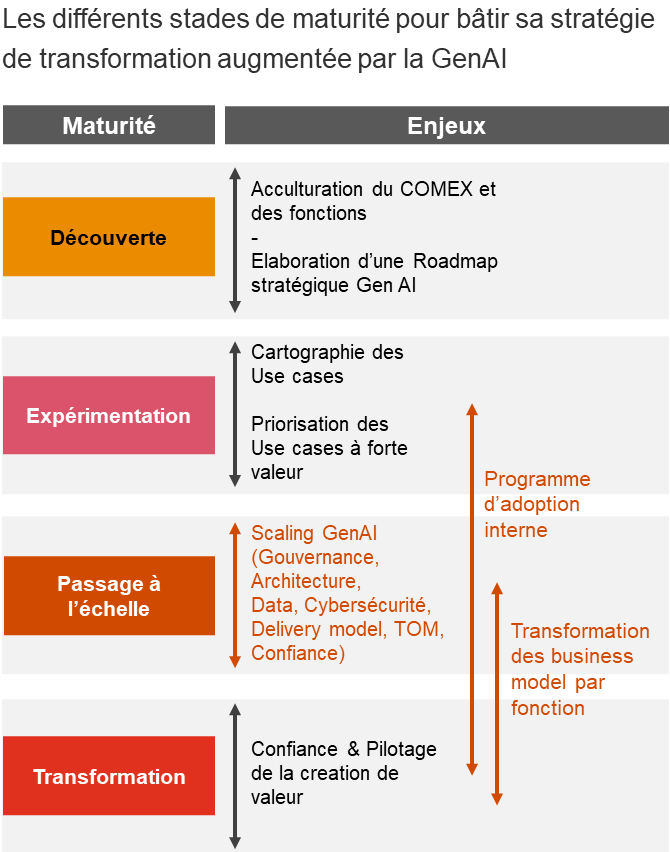 découvrez comment l'intelligence artificielle révolutionne la génération de leads en assurance. optimisez vos stratégies marketing, améliorez vos conversions et restez en avance sur la concurrence grâce à des outils innovants et efficaces.