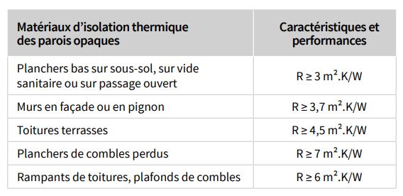 découvrez comment booster vos leads grâce à notre offre exceptionnelle de contrôle d'isolation à seulement 1 euro. profitez de cette opportunité unique pour améliorer l'efficacité énergétique de votre habitat tout en générant des prospects qualifiés.