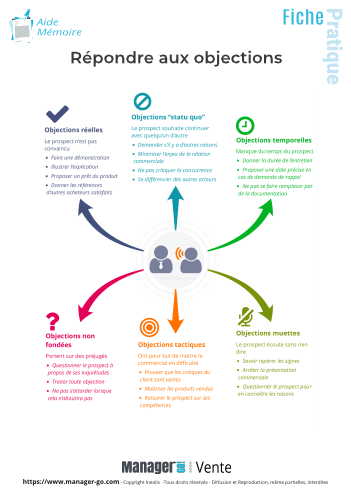 découvrez des stratégies efficaces pour gérer les objections des leads en finance. apprenez à surmonter les doutes et à transformer les prospects en clients en maîtrisant les techniques de persuasion adaptées à l'univers financier.