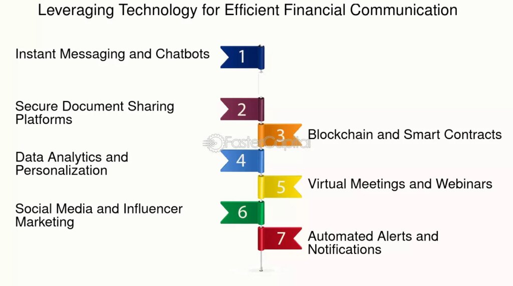 optimisez votre communication avec les leads en finance grâce à des stratégies efficaces et personnalisées. découvrez des techniques innovantes pour établir des relations solides et convertir vos prospects en clients fidèles.