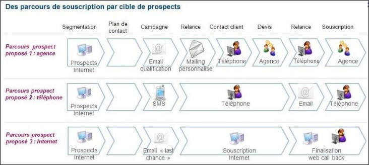 découvrez comment maximiser vos euros grâce à des stratégies efficaces de génération de leads. apprenez à transformer vos prospects en clients fidèles et à optimiser votre retour sur investissement.