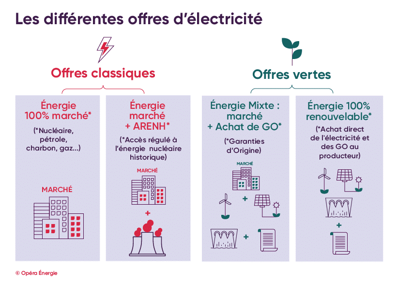 découvrez comment optimiser le référencement de vos fournisseurs d'énergie pour améliorer votre visibilité dans le secteur. profitez de conseils et stratégies pour attirer de nouveaux clients grâce à un référencement efficace.