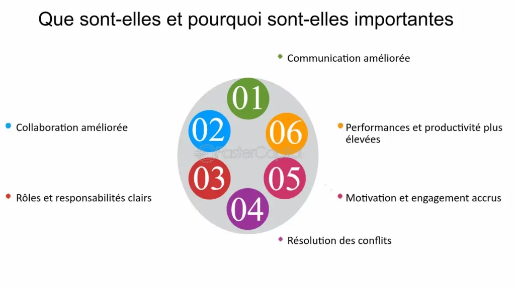 découvrez des stratégies efficaces pour motiver vos équipes et optimiser les performances des leads financiers. boostez l'engagement, encouragez l'innovation et atteignez vos objectifs avec des techniques inspirantes et adaptées à votre environnement professionnel.