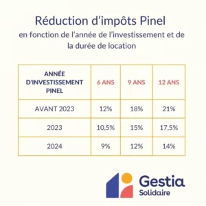 découvrez notre service d'accompagnement dédié aux investisseurs désirant profiter du dispositif pinel. bénéficiez d'une expertise personnalisée pour optimiser vos investissements immobiliers, bénéficier d'avantages fiscaux, et réussir vos projets dans la location à des loyers maîtrisés. contactez-nous dès aujourd'hui pour un accompagnement sur-mesure!