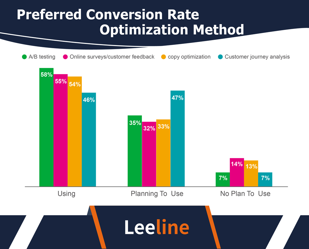 découvrez des stratégies efficaces pour optimiser la conversion de vos leads financiers. apprenez à attirer, qualifier et transformer vos prospects en clients fidèles grâce à des techniques éprouvées et des outils adaptés.