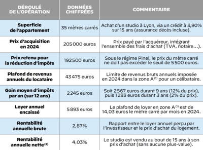 découvrez comment optimiser vos leads pour le dispositif pinel locatifs. maximisez votre investissement immobilier grâce à des stratégies efficaces d'attraction et de conversion des prospects. améliorez votre rentabilité en ciblant les bons clients et en optimisant vos campagnes marketing.