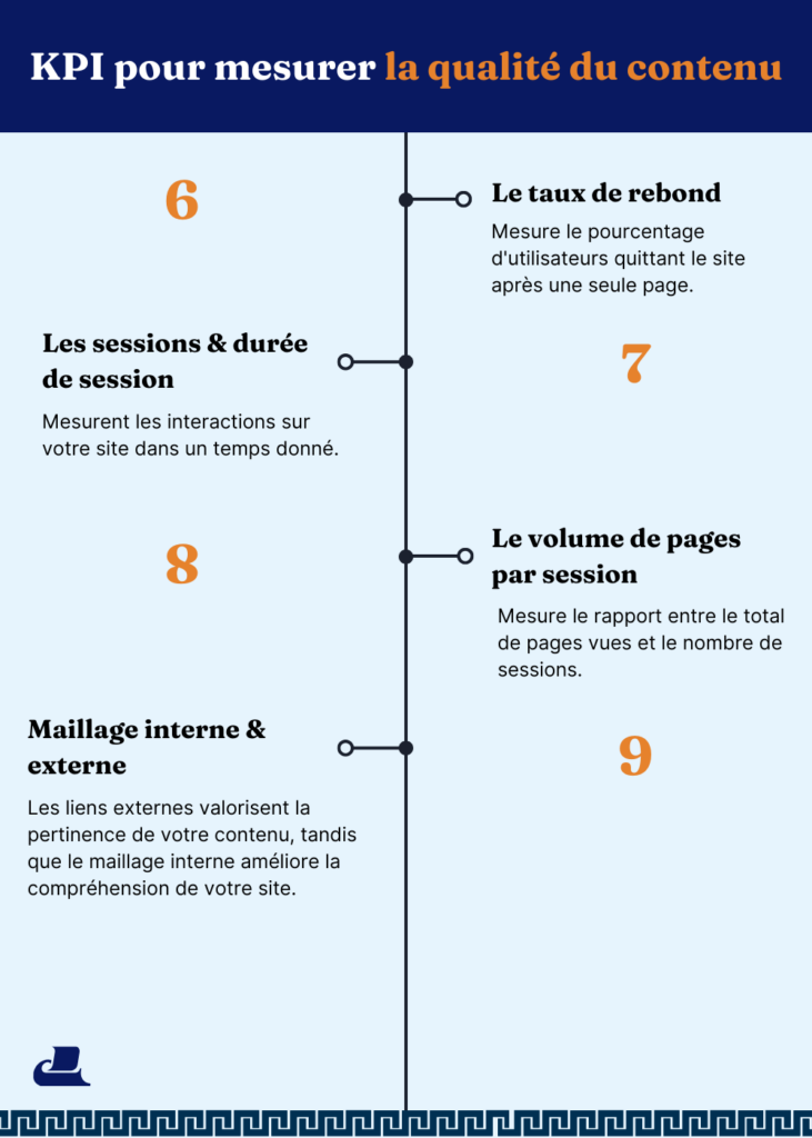 découvrez comment optimiser vos leads en mutuelle santé grâce à l'analyse des kpis. améliorez votre stratégie marketing, augmentez vos conversions et fidélisez vos clients en utilisant des indicateurs de performance clés adaptés à votre secteur.