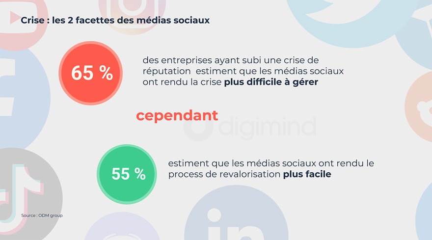 découvrez comment optimiser vos leads en période de crise grâce à des stratégies efficaces et adaptées. maximisez votre potentiel de conversion et transformez les défis en opportunités avec nos conseils pratiques.