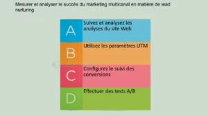 optimisez votre stratégie d'acquisition de leads multicanaux pour la rénovation. découvrez des méthodes efficaces pour attirer et convertir des clients potentiels à travers divers canaux, tout en maximisant votre retour sur investissement.