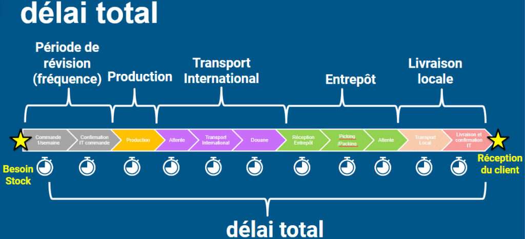 découvrez comment optimiser vos leads pour les services de livraison express et améliorer votre taux de conversion. apprenez des stratégies efficaces pour attirer, engager et convertir vos prospects tout en maximisant votre efficacité opérationnelle.