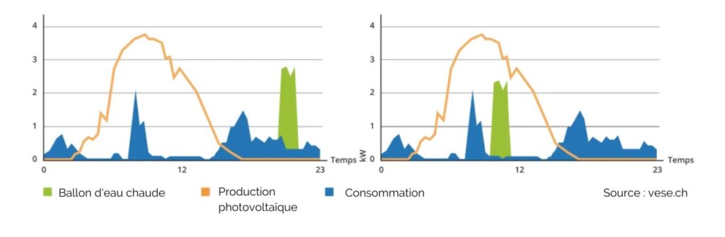 découvrez des stratégies efficaces pour optimiser vos leads dans le secteur du surplus solaire. apprenez à convertir vos prospects en clients grâce à des techniques ciblées et des outils innovants.