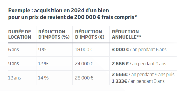 découvrez comment optimiser vos leads pour le projet pinel afin de maximiser vos investissements immobiliers. profitez de conseils pratiques et de stratégies efficaces pour attirer et convertir vos prospects dans le domaine de la location fiscale.