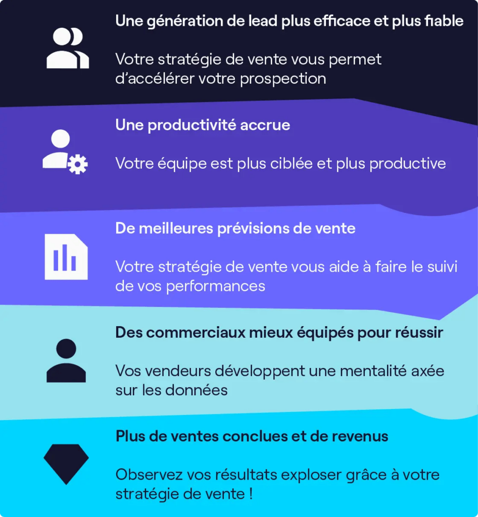 découvrez comment optimiser vos leads et améliorer vos techniques de vente grâce à notre formation spécialisée. boostez vos performances commerciales et transformez vos prospects en clients fidèles.