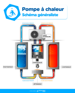 optimisez vos rendez-vous pour l'installation de pompes à chaleur grâce à nos conseils pratiques et astuces efficaces. simplifiez la planification et assurez-vous d'un service de qualité pour un confort thermique optimal.