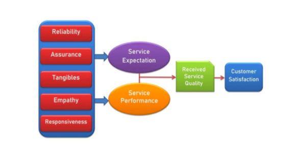 découvrez comment optimiser votre service client en assurance pour améliorer la satisfaction de vos clients, réduire les délais de réponse et renforcer la fidélisation. explorez des stratégies efficaces et des outils innovants pour transformer l'expérience client.