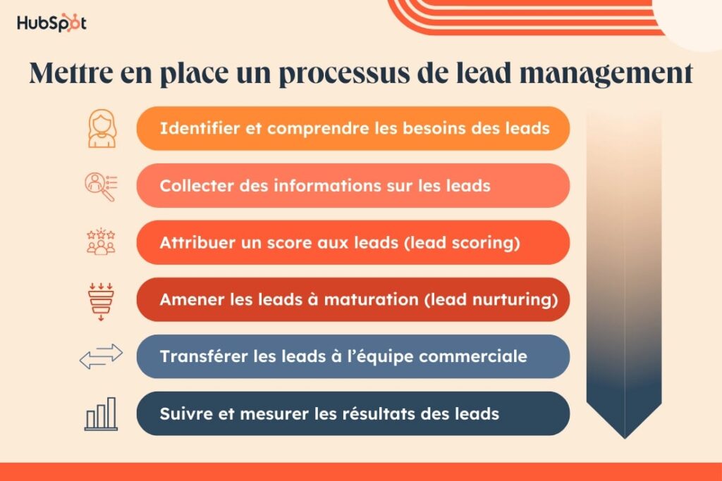 découvrez comment optimiser le suivi de vos leads en formation grâce à des stratégies efficaces et des outils performants. améliorez votre conversion et maximisez le potentiel de vos prospects avec nos conseils d'experts.