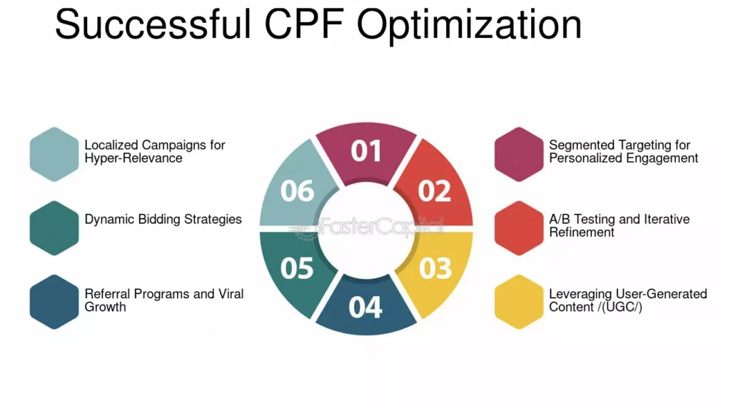 découvrez comment optimiser l'expérience utilisateur pour attirer et convertir des leads grâce au compte personnel de formation (cpf). améliorez l'engagement de vos utilisateurs et maximisez vos résultats avec des stratégies efficaces.