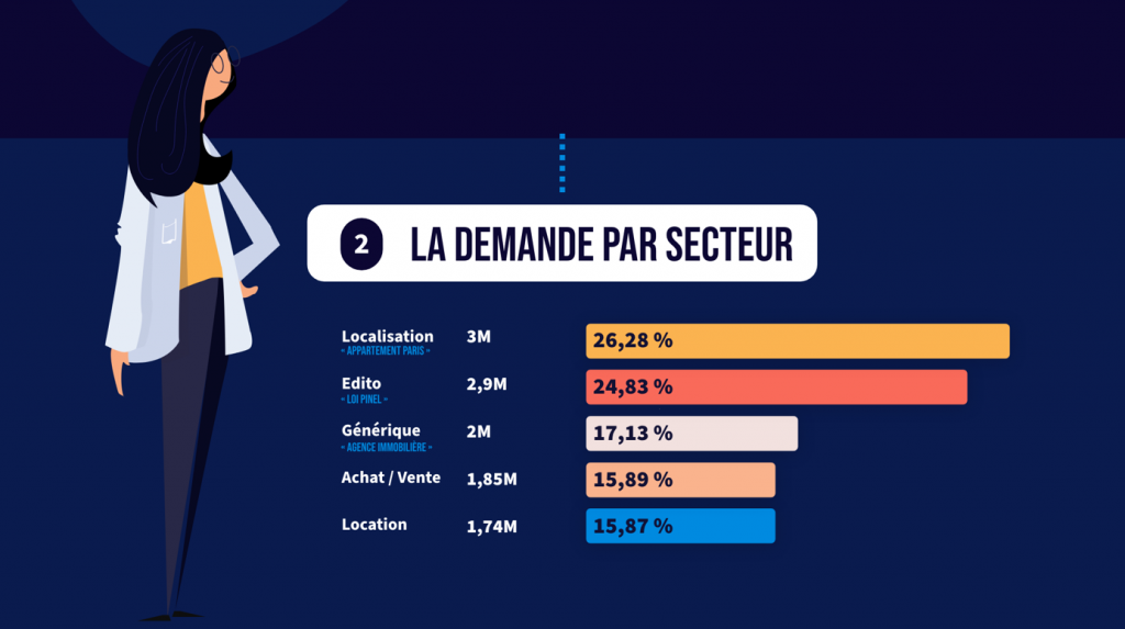 découvrez des stratégies efficaces pour optimiser la recherche de leads liés à la loi pinel. augmentez votre visibilité et attirez des prospects qualifiés grâce à des techniques ciblées et des outils innovants.