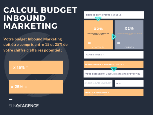 découvrez comment optimiser votre budget marketing pour générer des leads qualifiés dans le secteur de la piscine. apprenez des stratégies efficaces pour maximiser votre retour sur investissement et attirer davantage de clients potentiels.