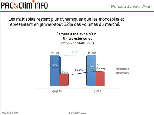 découvrez comment optimiser votre étude de marché dans le secteur de la climatisation. apprenez les meilleures pratiques pour analyser la concurrence, identifier les tendances et répondre aux besoins des consommateurs afin de maximiser votre succès commercial.